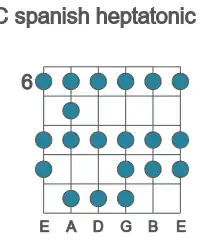 Guitar scale for spanish heptatonic in position 6